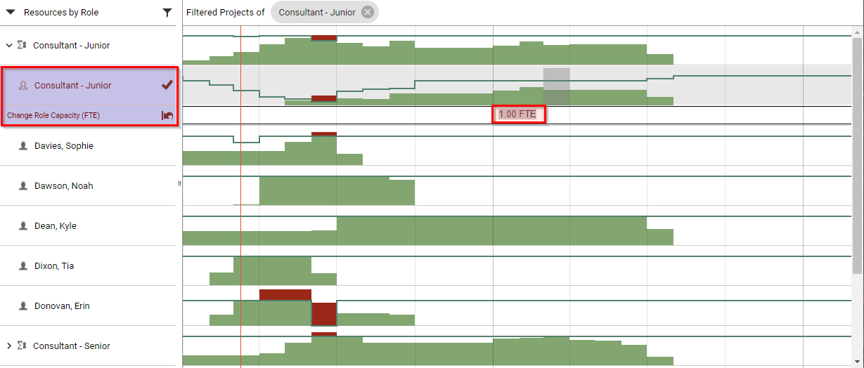 The Ultimate Guide to Capacity Planning